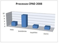 Processos 2008