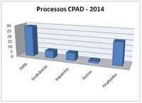 Processos 2014